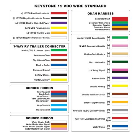 keystone rv tv wiring diagram iot wiring diagram