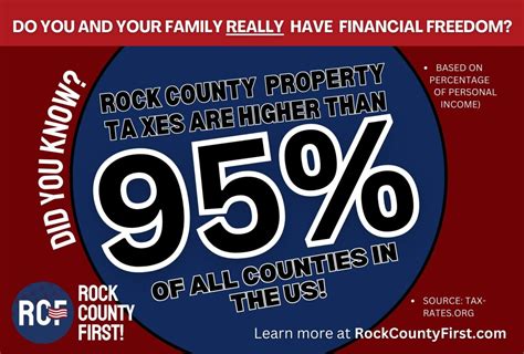 Financial Freedom - Rock County First (RCF)