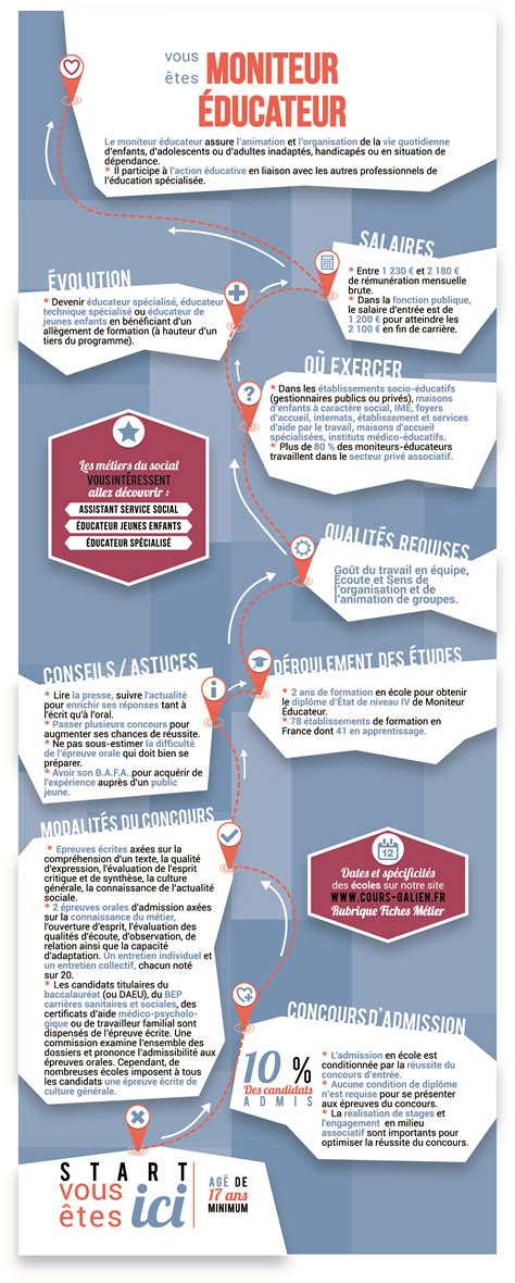 Derrière ces 12 magnifiques desserts se cachent 12 métiers ! Infographies pour plusieurs métiers. | Educatrice de ...