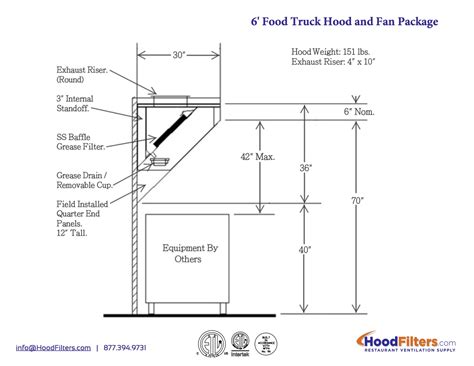 So why should your hoods be? 6' Food Truck and Concession Trailer Hood System with ...