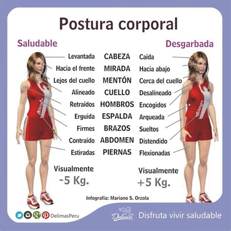 Postura Corporal Correcta Qué Es Beneficios Y Cuidados Blog Vive Sano