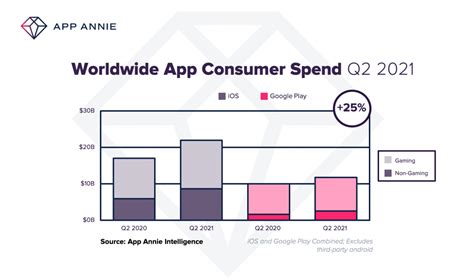 Pulse On Current App Trends June 2021 And H1 2021 Youappi