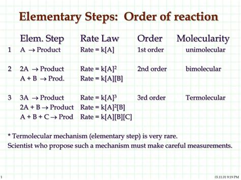 Ppt Reaction Mechanisms Steps Of A Reaction Powerpoint Presentation