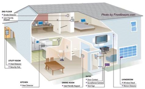 It takes a lot of reading and searching to find the best home security solutions for you. Compare Home Security Systems the Smart Way