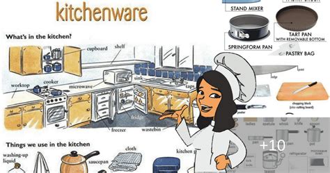 In The Kitchen Vocabulary 200 Objects Illustrated Eslbuzz