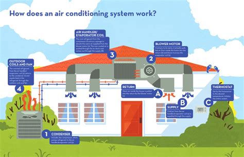 Refrigerant 411 Applications In Central Air Conditioning