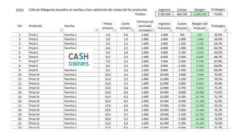 3 métodos para Calcular los Precios de Venta en una Plantilla Excel gratis