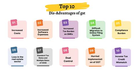 Top Advantages And Disadvantages Of Gst Signalx Ai