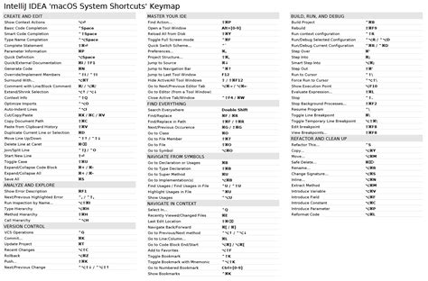 MacOS System Shortcuts Keymap IntelliJ IDEs Plugin Marketplace