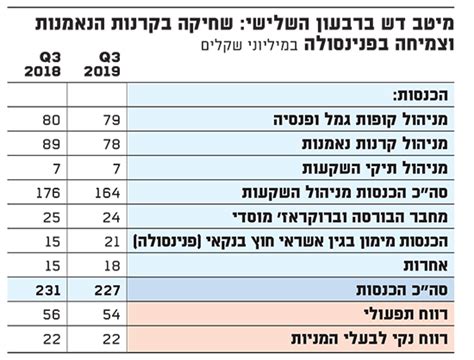 מיטב דש השתלמות כללי פאסיבי. מיטב דש - Kattoni