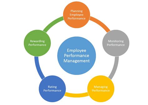 Performance Magazine The 585 Approach Key Actions For Managing Employee Performance