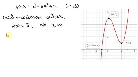 Solveduse A Graphing Utility To Graph Each Function Over The Indicated