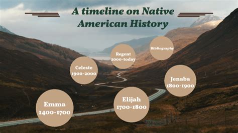 Indigenous Peoples Timeline By Jenaba Cisse On Prezi
