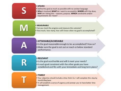 Doran, a consultant and former director of corporate planning for in the document, he introduces smart goals as a tool to create criteria to help improve the chances of succeeding in. Here's Why Your Content Marketing Strategy is Totally Failing