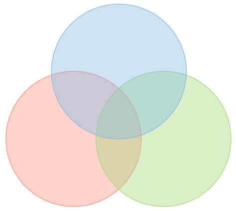 how to make a venn diagram in word lucidchart blog