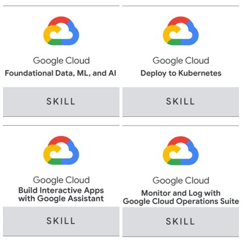 A Beginner S Guide To 30 Days Of Google Cloud Program GeeksforGeeks