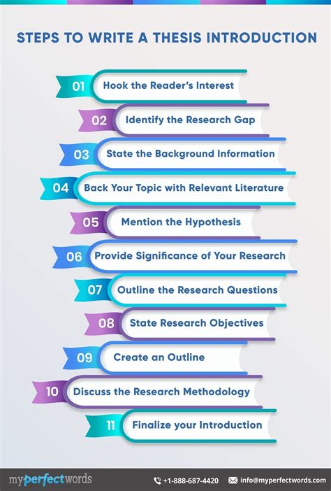 Easy Guide to Learn How to Write a Thesis Introduction