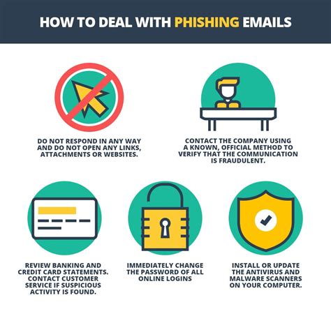 Phishing Emails Whats The Risk How To Identify Them And Deal With