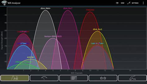 An iphone and other ios devices are considered as one of the luxurious gadgets among the people. WiFi Analysis Guide - 20 Best WiFi Analyzer Apps (Free + Paid)