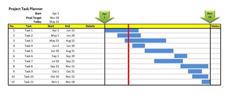 Gantt Chart Template Excel Diagram Download The It Formula