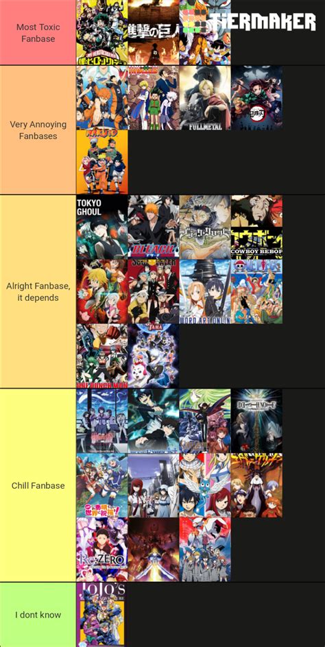 Worst Anime Fandom Tier List Community Rankings Tiermaker