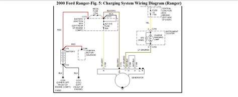 I'm having a problem blowing the #2 interior 10a fuse as soon as ignition is turned on. Continous Blown Fuses: Ok so I Have a 2000 Ford Ranger ...