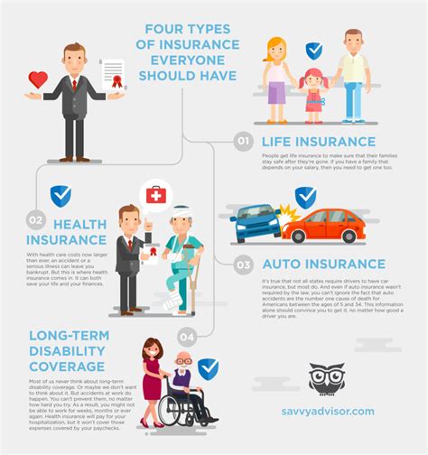 Four Types Of Insurance Everybody Needs Infographic Savvyadvisor