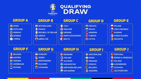 Group Draw Results UEFA Euro 2024 Qualifying YouTube