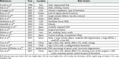 For minor cases, patients can have slipped disc treatment at home. Risk Factors for Recurrent Lumbar Disc Herniation of ...