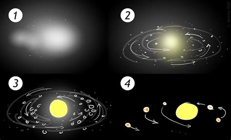 Nebular theory and the formation of the solar system – Historical Geology