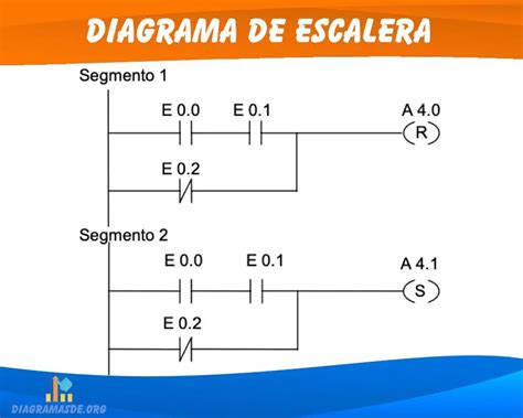 Diagrama De Escalera ️ Uso En Pcl Y Ejemplos 2022