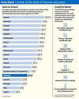 School System Rankings By Country