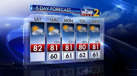 See the forecast as a table or graph. Atlanta weather: Sunny, warm weekend