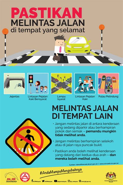 Undang undang no 22 tahun 2009 tentang lalu lintas dan angkutan jalan. Keselamatan Jalan Raya - Semasa Melintas Jalan Raya