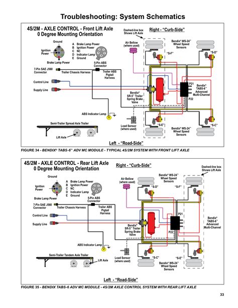 Troubleshooting System Schematics Right “curb Side Left “road