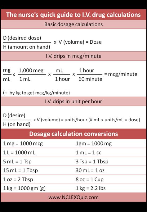 Med Math For Nurses Iv Dug Dosage Calculations Cheat Sheet