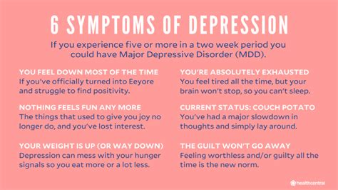 One or more of the following symptoms must additionally be present to reach a total of 5 symptoms when combined: What is Depression? Causes, Symptoms, Treatments, and ...