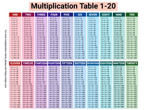 Printable Colorful Multiplication Table 1 20 · Inkpx