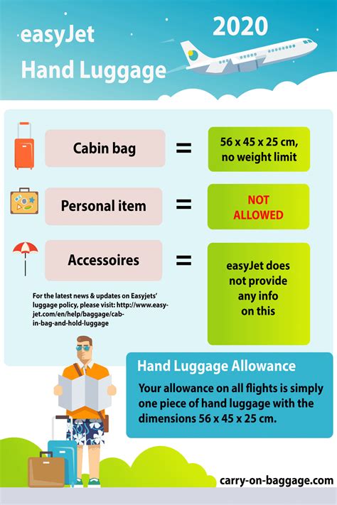 Cabin baggage that exceeds 55cm x 40cm x 20cm will be refused at the boarding gate and placed in the hold of the aircraft for a fee of £55. easyJet Hand Luggage Allowance at a Glance | 2020