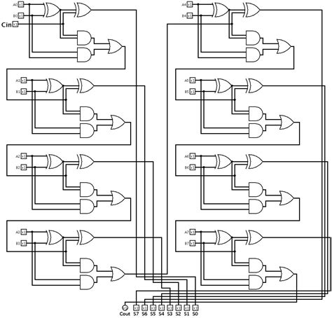 From simple gates to complex sequential circuits, plot timing diagrams, automatic circuit generation, explore automatically generate circuit based on truth table data. logic gates - How to make 2 bit or more half adder circuit - Electrical Engineering Stack Exchange