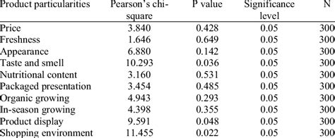 In global perspectives and research, you first pick three global topics out of 30 options, such as artificial intelligence, international sport, tourism, and many others. Distribution of sample group by income level. | Download Table