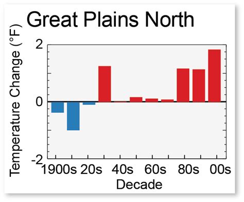 Great Plains Us Climate Assessment Climate Forests And Woodlands