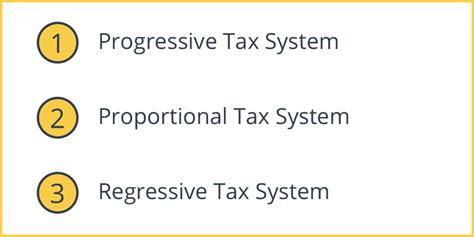 Types Of Taxes - Intelligent Economist