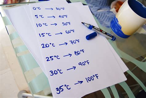 How to convert fahrenheit to celsius. 4 Ways to Estimate Celsius Temperatures in Fahrenheit ...
