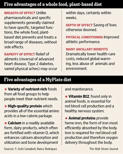 Pros And Cons Of A Vegan Diet Wsj