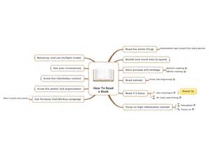 How To Read A Book Mindmanager Mind Map Template Biggerplate