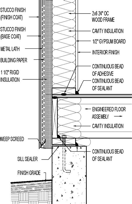Look up in linguee suggest as a translation of stucco ceiling Wall section // stucco exterior // 1 1/2" rigid insulation ...
