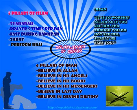 Peygamber'e iman¸ i̇slâm¸ ihsan ve kıyametin zamanı gibi konularda sorular sormasını içeren rivayet¸ cibril hadisi diye meşhur olmuştur. Hubungan antara Islam, Iman dan Ihsan | Chubby-Lovers