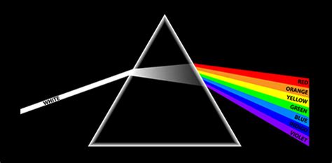 Manchmal ist über einem regenbogen ein zweiter, lichtschwächerer nebenregenbogen zu beobachten. Regenbogen | LEIFI Physik