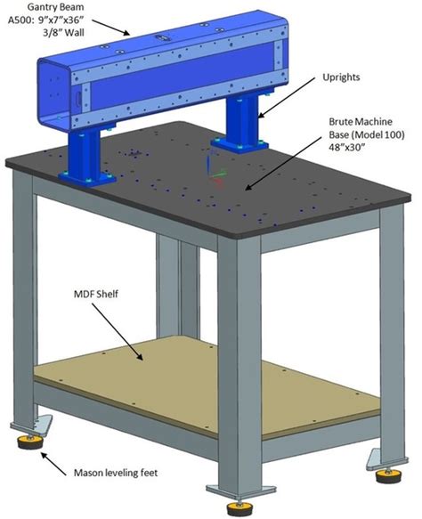 What is the best for cnc manufacturing? DIY CNC Router Build; Fixed Gantry, Steel - Wade'O Design